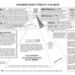 Sake Types at a Glance